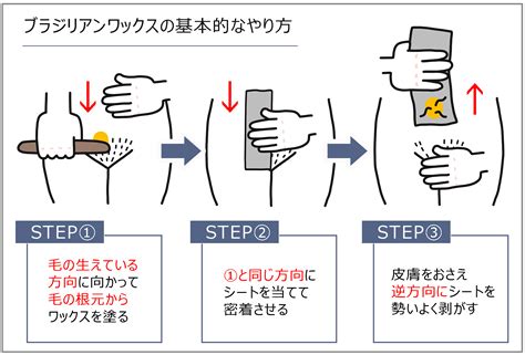 ブラジリアンワックス|ブラジリアンワックスの効果や頻度は？ メリットと .